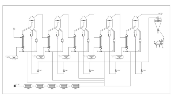 氯化鎂蒸發(fā)設(shè)備生產(chǎn)效率怎么樣？